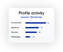 Profile activity